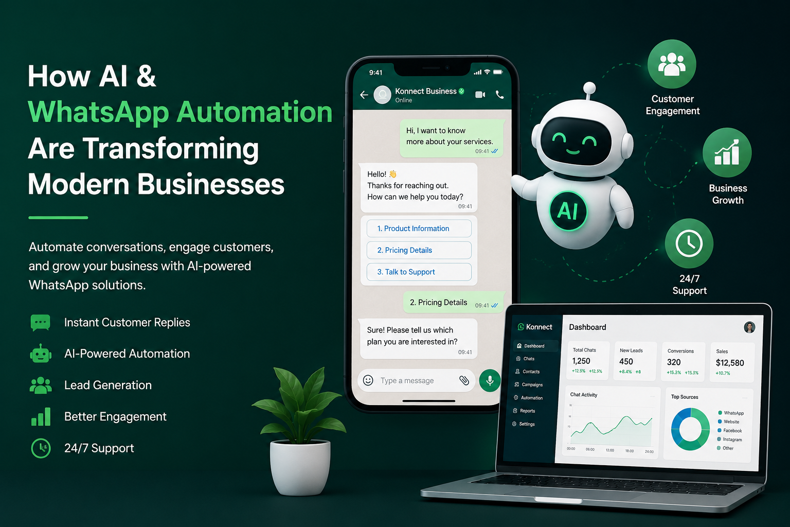 How AI & WhatsApp Automation Are Transforming Modern Businesses