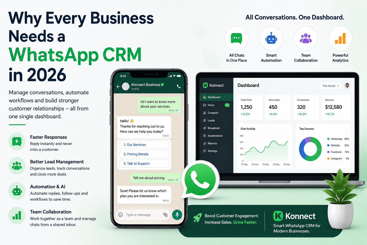 Why Every Business Needs a WhatsApp CRM in 2026